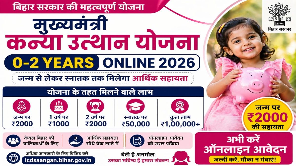 Mukhyamantri Kanya Utthan Yojana 0-2 Years 2026